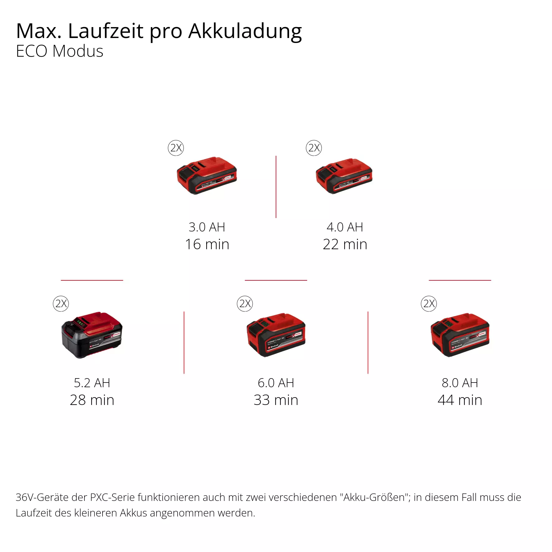 einhell-expert-cordl-wet-dry-vacuum-cleaner-2347170-pxc_matrix-001