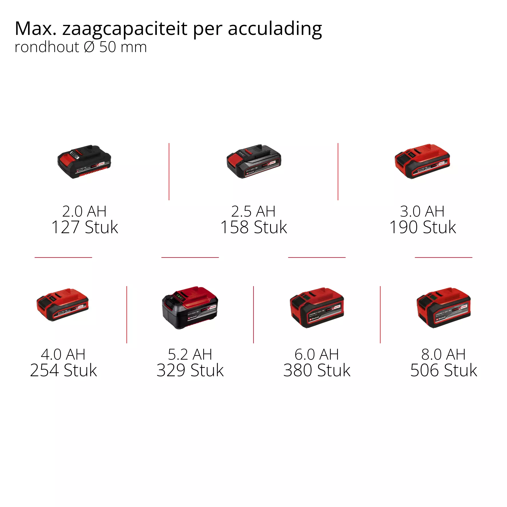 einhell-expert-cordless-pruning-chain-saw-4600043-pxc_matrix-001