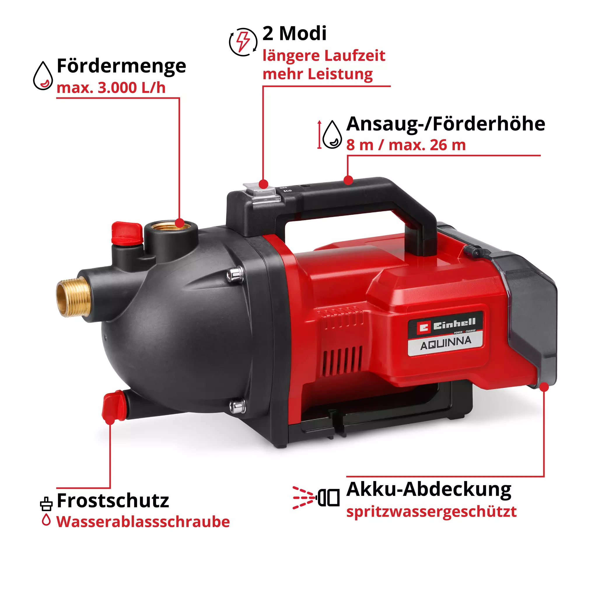 einhell-expert-cordless-garden-pump-4180401-key_feature_image-001