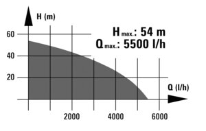 RG-GP 1355 NM