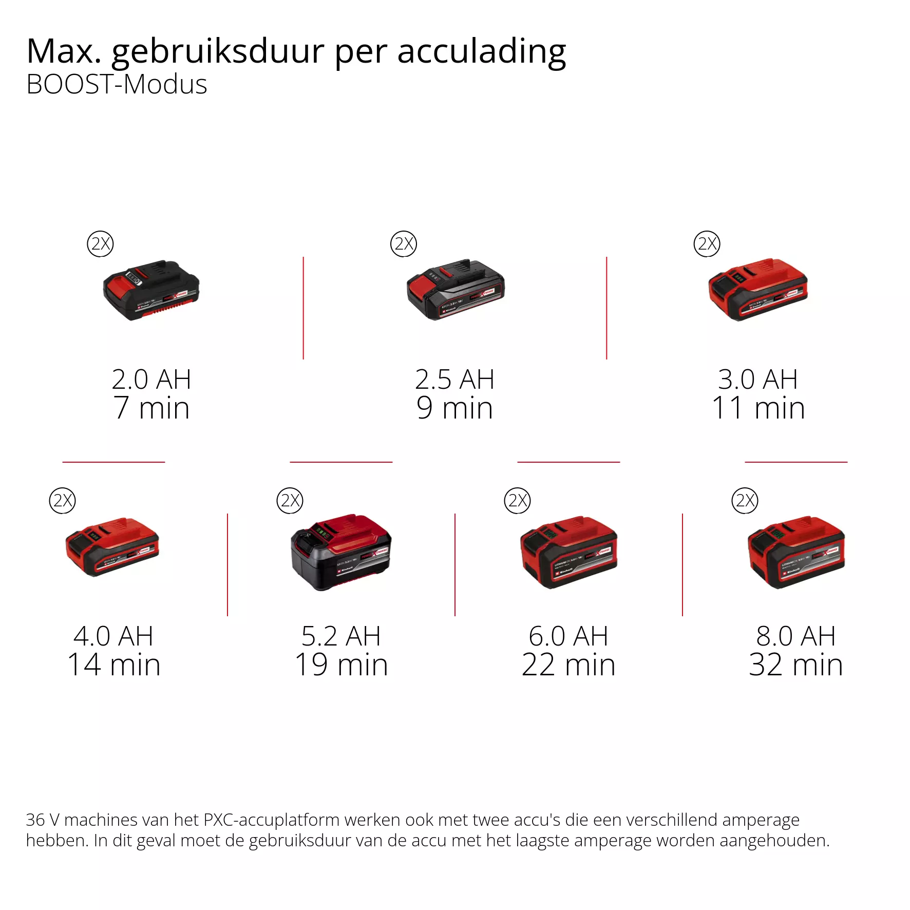 einhell-expert-cordless-high-pressure-cleaner-4140160-pxc_matrix-002