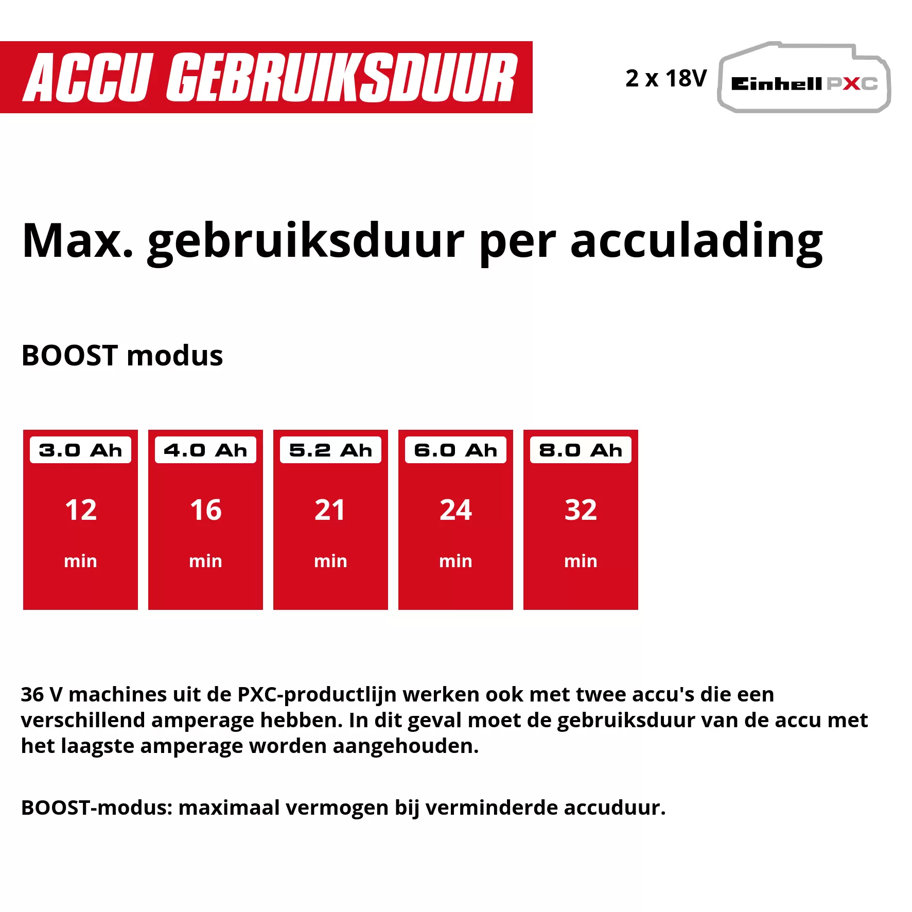 einhell-expert-cordl-wet-dry-vacuum-cleaner-2347170-pxc_matrix-002