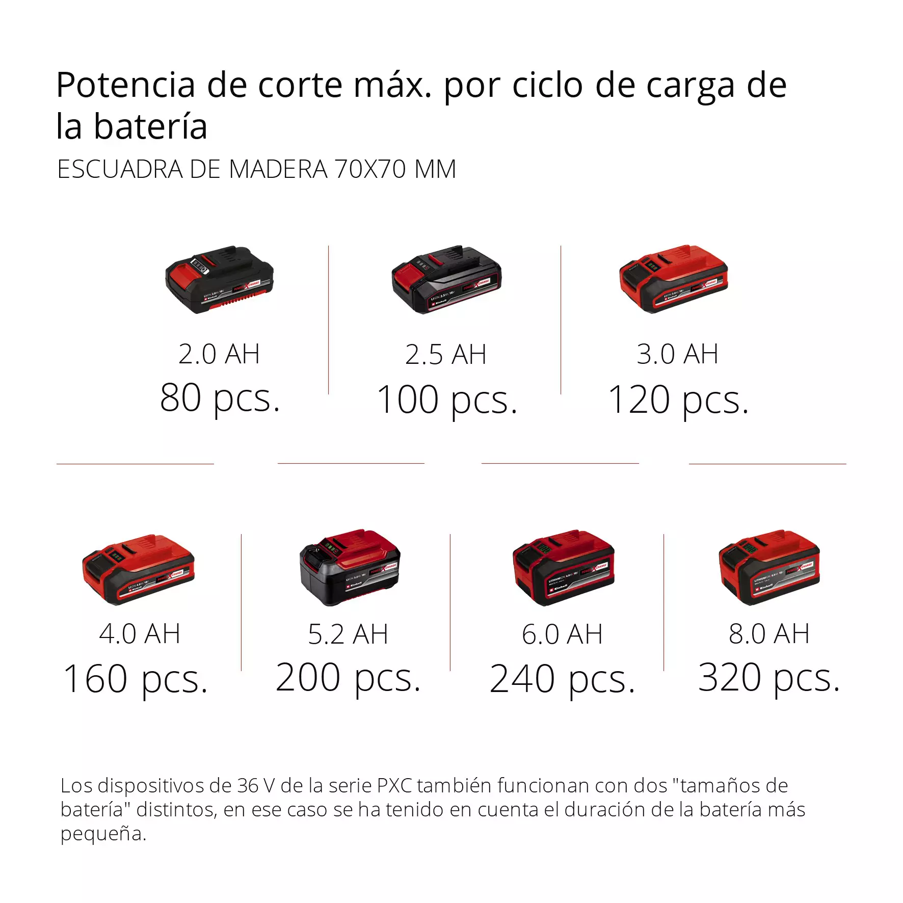 einhell-expert-cordless-multifunctional-tool-3410901-pxc_matrix-003