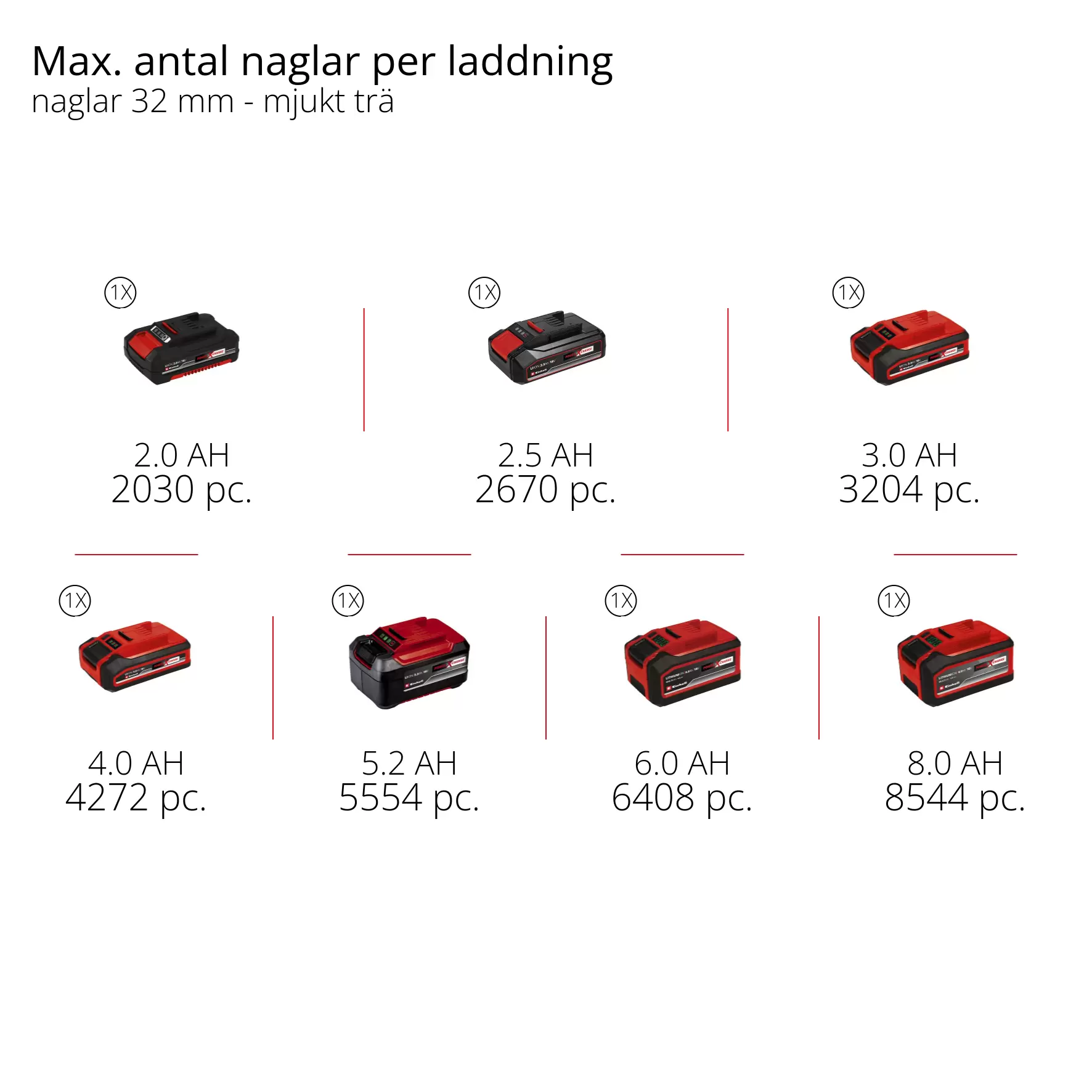 einhell-expert-cordless-nailer-4257800-pxc_matrix-001