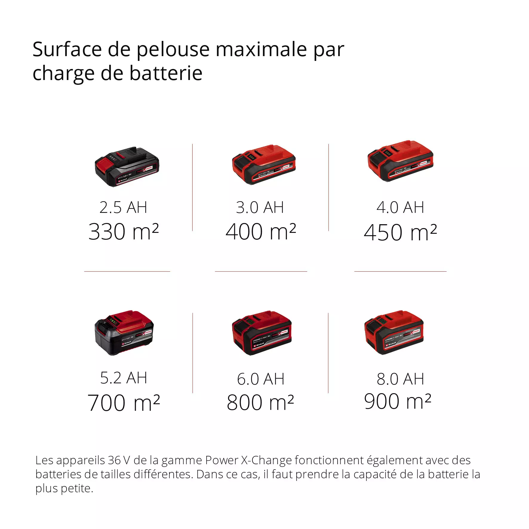 einhell-professional-cordless-lawn-mower-3413180-pxc_matrix-001