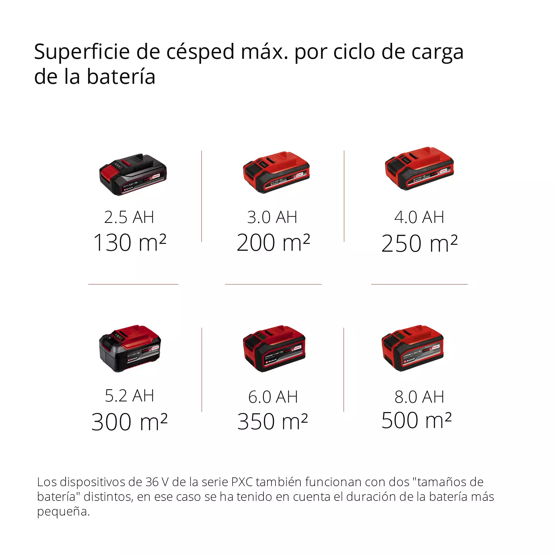einhell-classic-cordless-scarifier-aerator-3420660-pxc_matrix-001