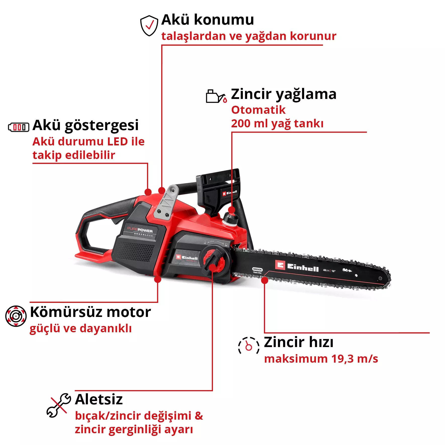 einhell-professional-cordless-chain-saw-4600050-key_feature_image-001