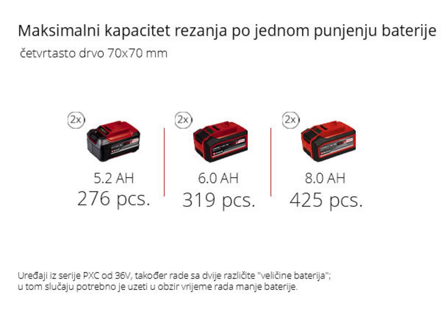 Grafika: Maksimalni kapacitet rezanja po jednom punjenju baterije, četvrtasto drvo 70x70 mm, 2 x 5,2 Ah - 276 pcs., 2 x 6,0 Ah - 319 pcs., 2 x 8,0 Ah - 425 pcs., Uređaji iz serije PXC od 36V, također rade sa dvije različite "veličine baterija"; u tom slučaju potrebno je uzeti u obzir vrijeme rada manje baterije.