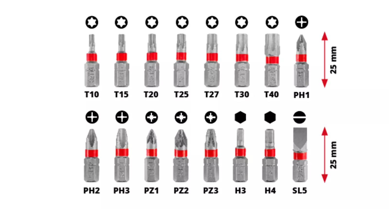 Langlebige-Bits-aus-robustem-S2-Stahl