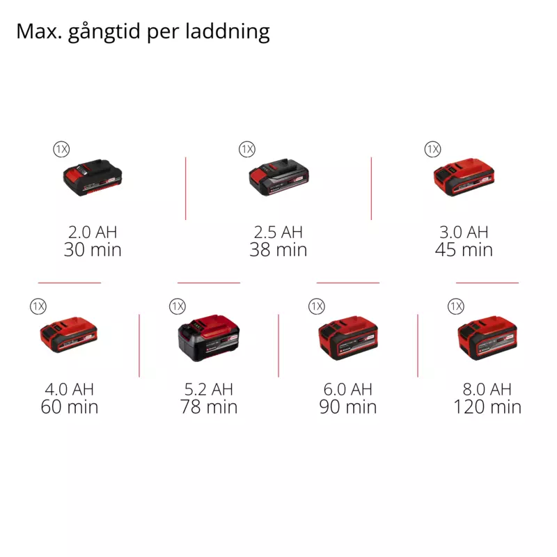 Einhell Sladdlöst multifunktionsverktyg VARRITO