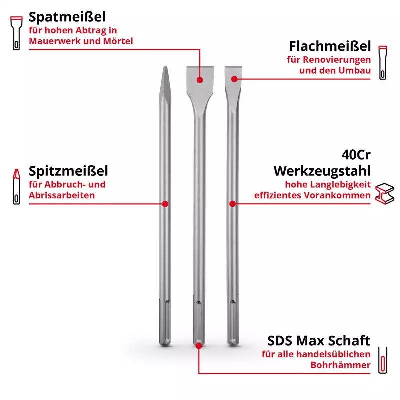 einhell-accessory-kwb-chisel-set-49190110-key_feature_image-001