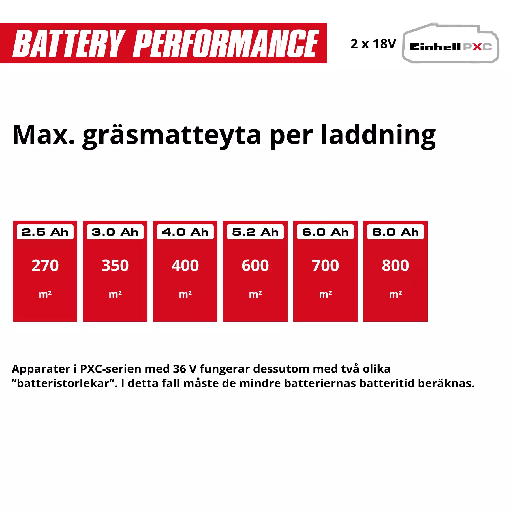 einhell-expert-cordless-lawn-mower-3413230-pxc_matrix-001