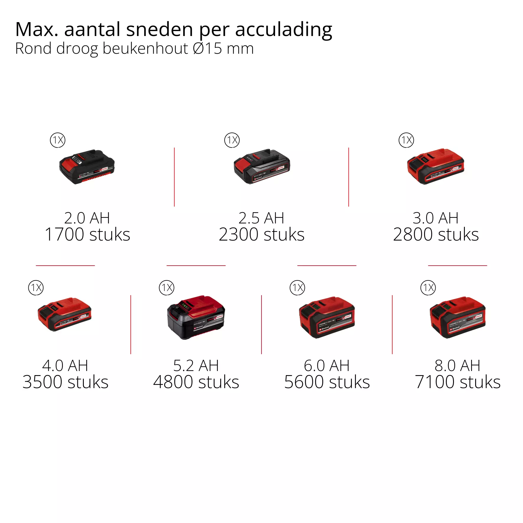 einhell-professional-cordless-pruning-shears-3408360-pxc_matrix-001