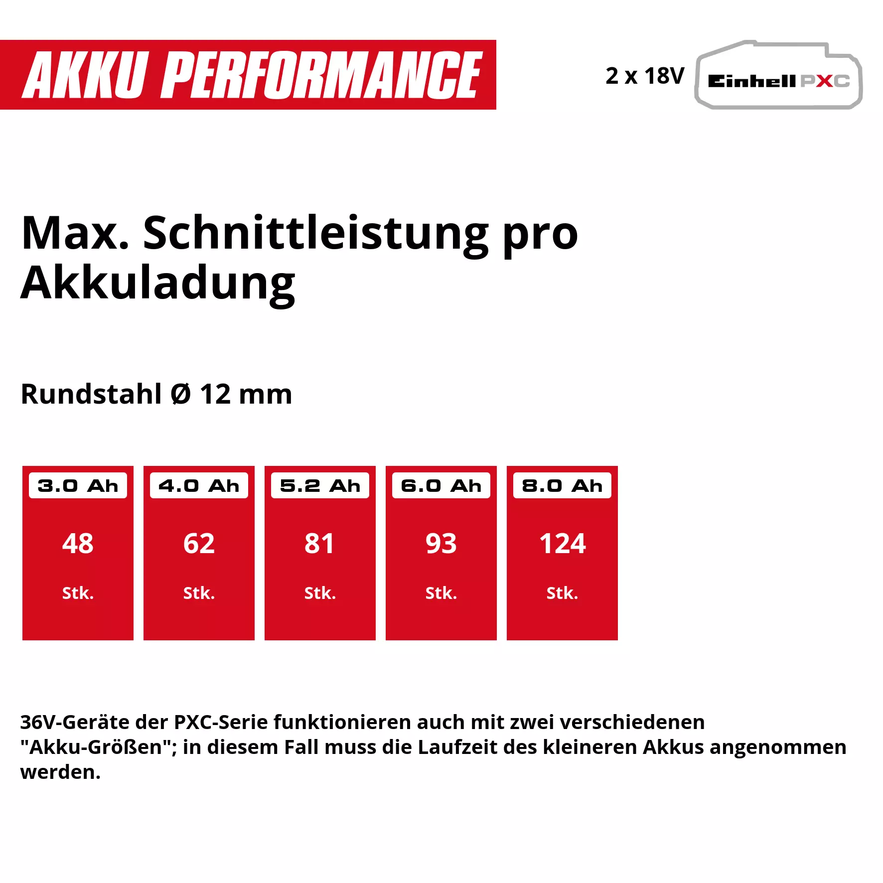 einhell-professional-cordless-angle-grinder-4431160-pxc_matrix-001