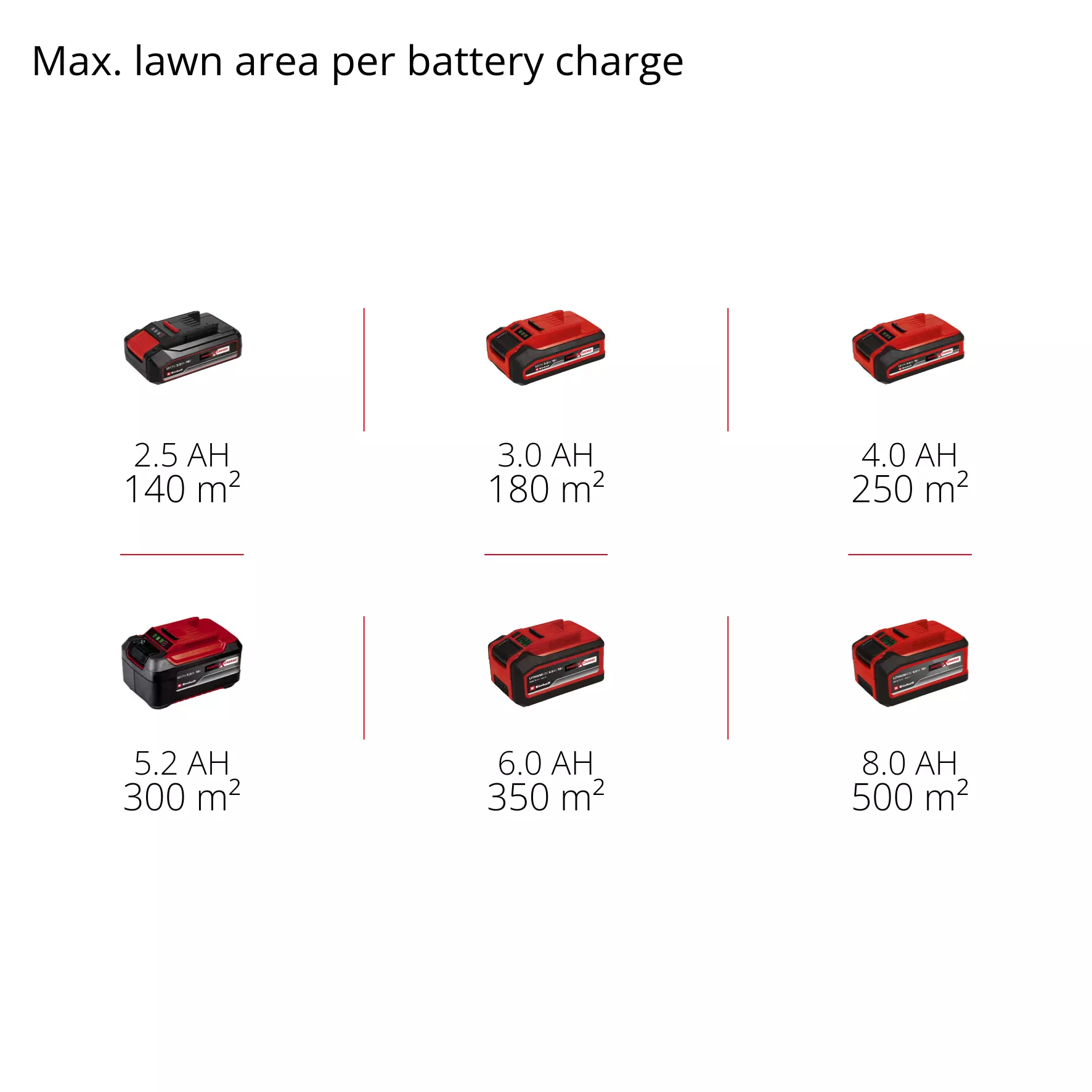 einhell-expert-cordless-lawn-mower-3413256-pxc_matrix-001