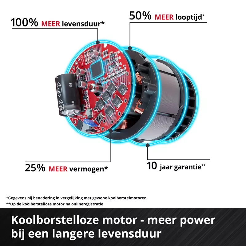 einhell-professional-cordless-sanding-roller-4468000-detail_image-002