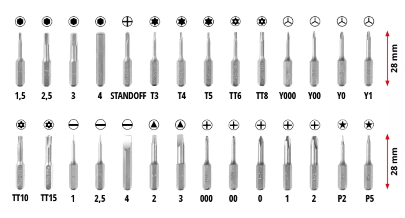 Precision-Bits