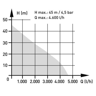 GFGP 1012-S; EX; PL