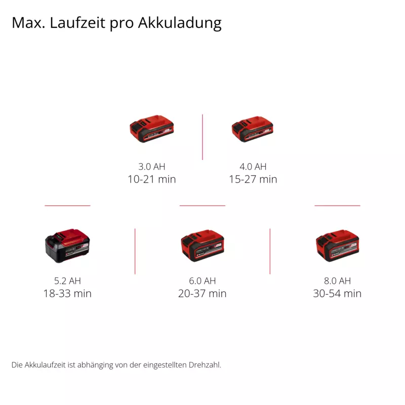 einhell-professional-cordless-leaf-blower-3433555-pxc_matrix-001