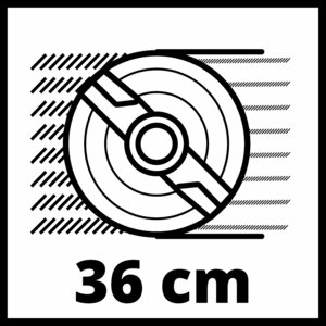 GC-EM 1500/36