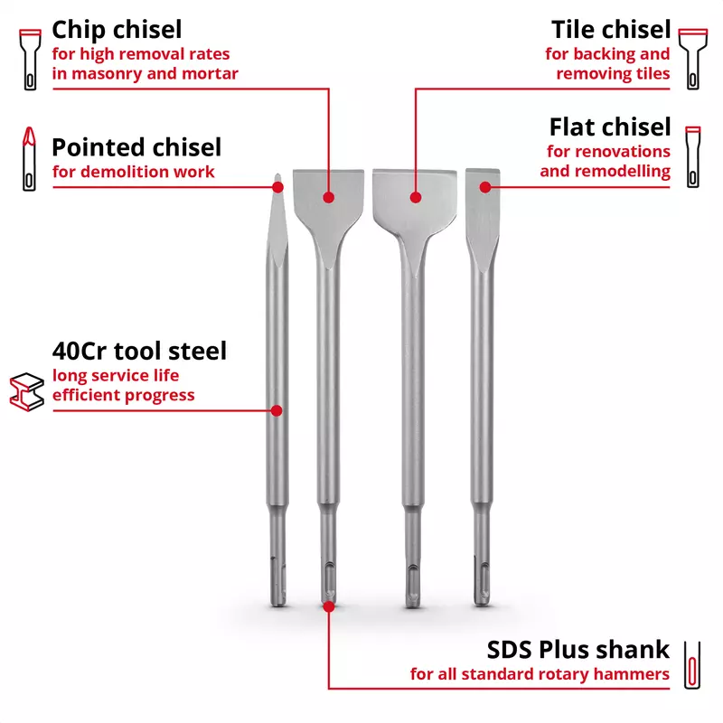 einhell-accessory-kwb-chisel-set-49247205-key_feature_image-001