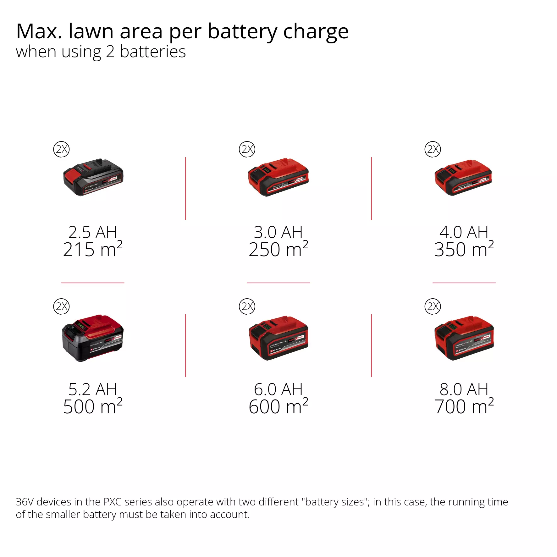 einhell-professional-cordless-lawn-mower-3413300-pxc_matrix-002