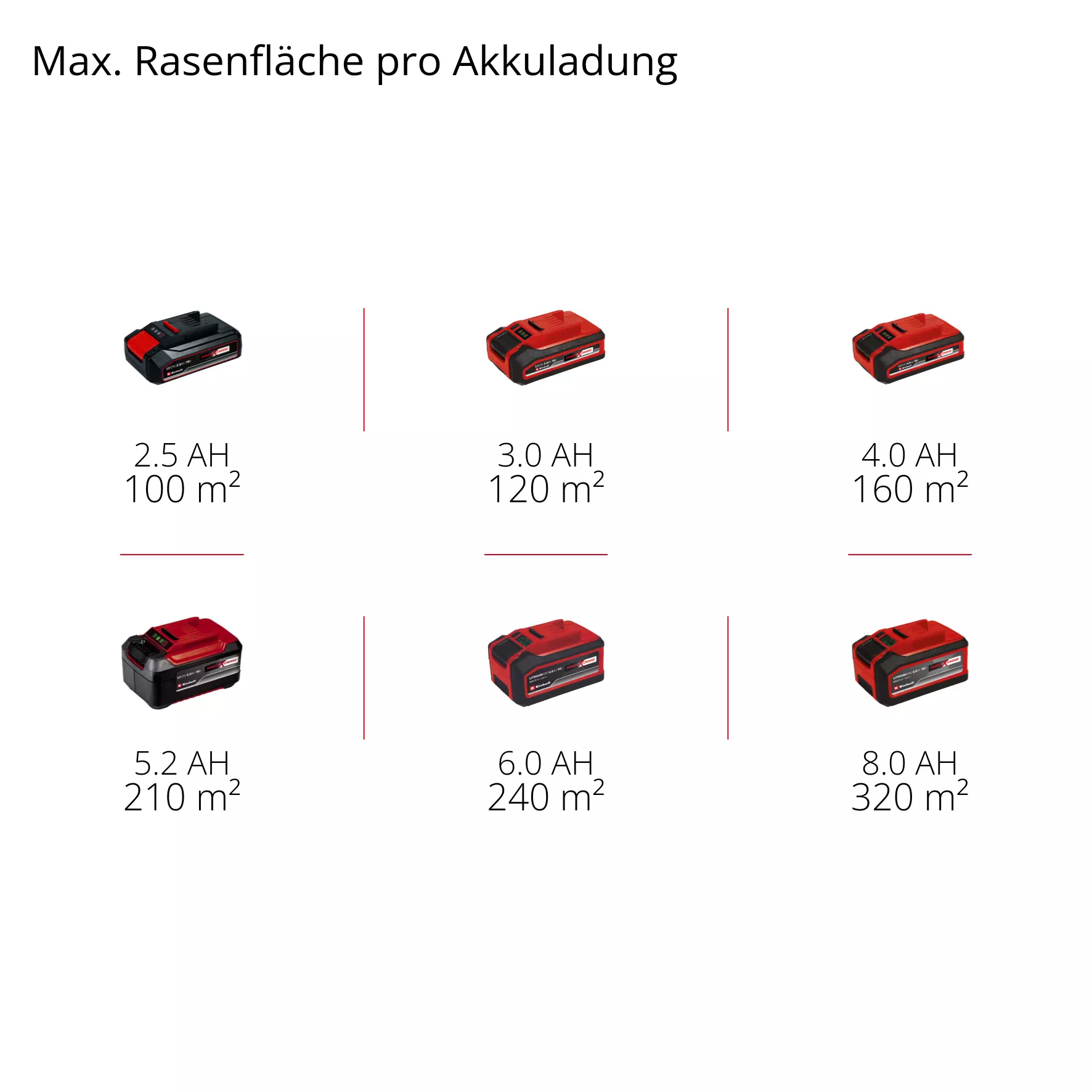 einhell-classic-cordless-scarifier-aerator-4326402-pxc_matrix-001