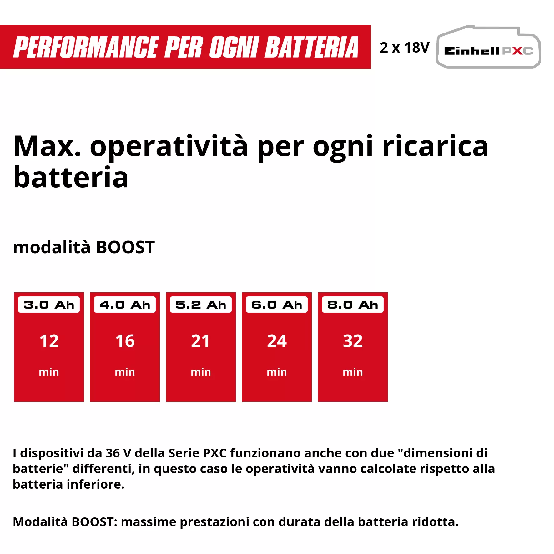 einhell-expert-cordl-wet-dry-vacuum-cleaner-2347170-pxc_matrix-002