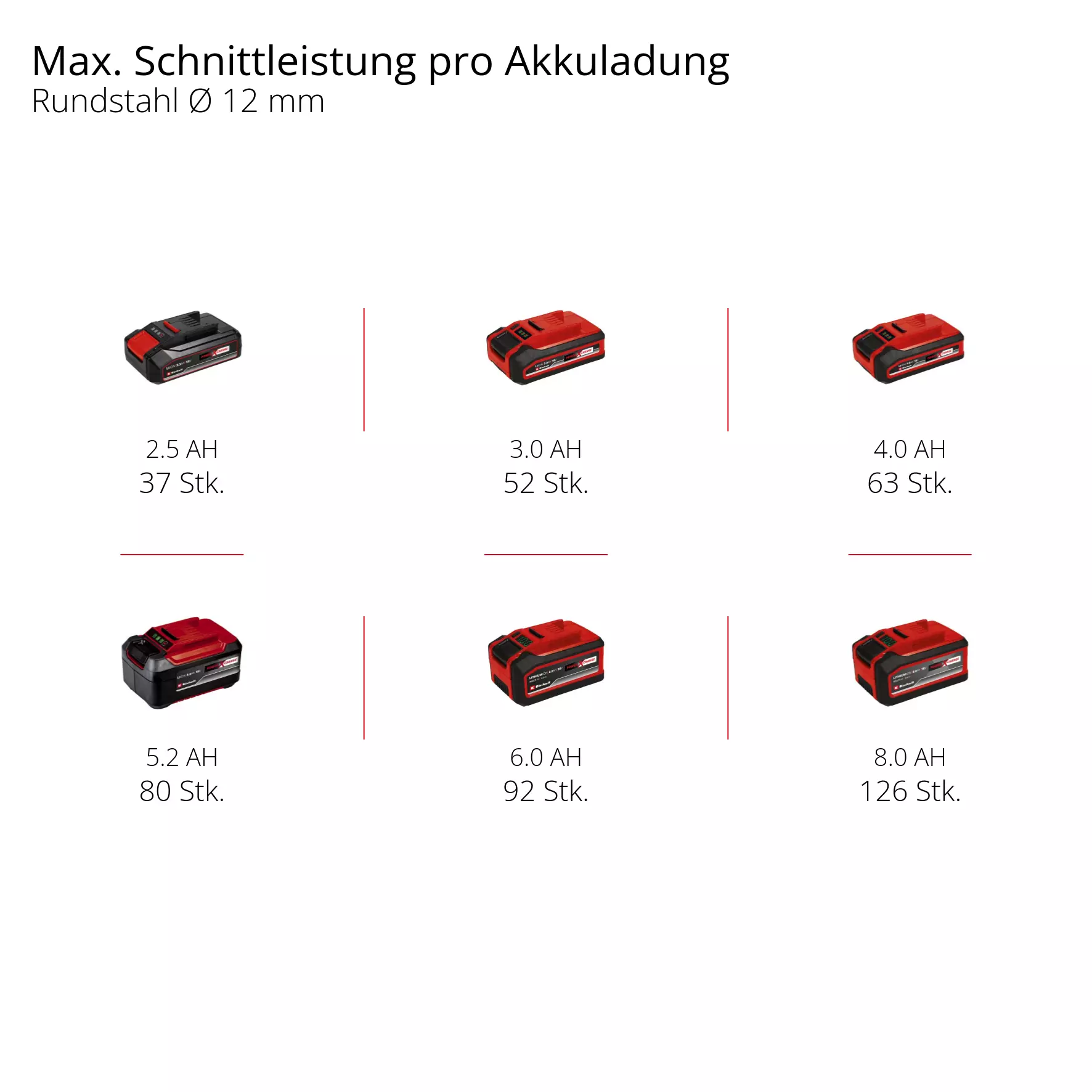 einhell-professional-cordless-angle-grinder-4431150-pxc_matrix-001