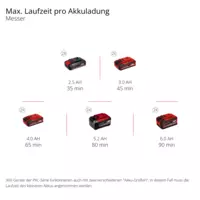 einhell-expert-cordless-scythe-3411323-pxc_matrix-001