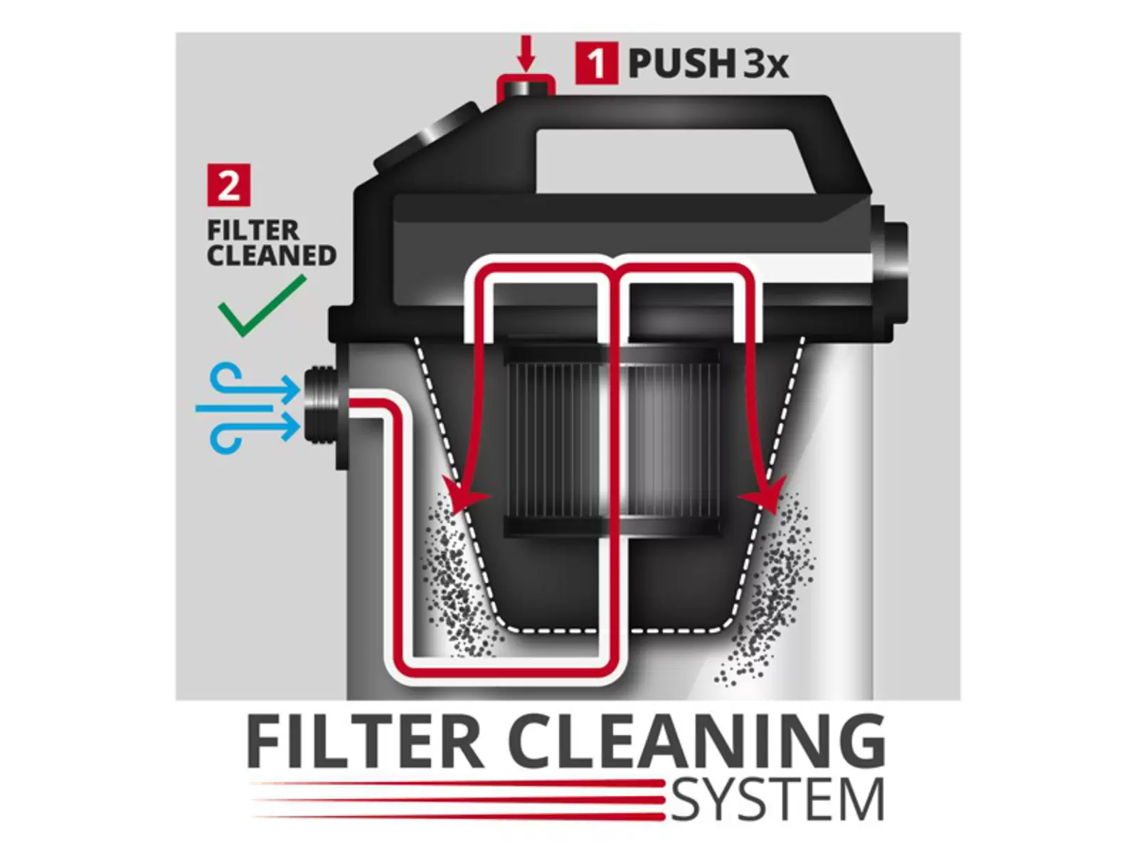 Einhell SAC vacuum cleaner