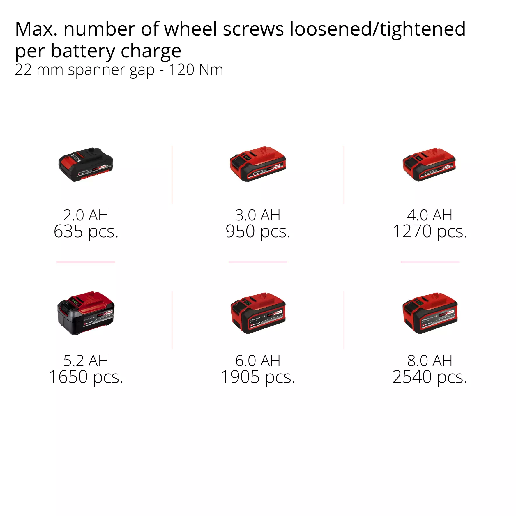 einhell-professional-cordless-impact-wrench-4510090-pxc_matrix-001