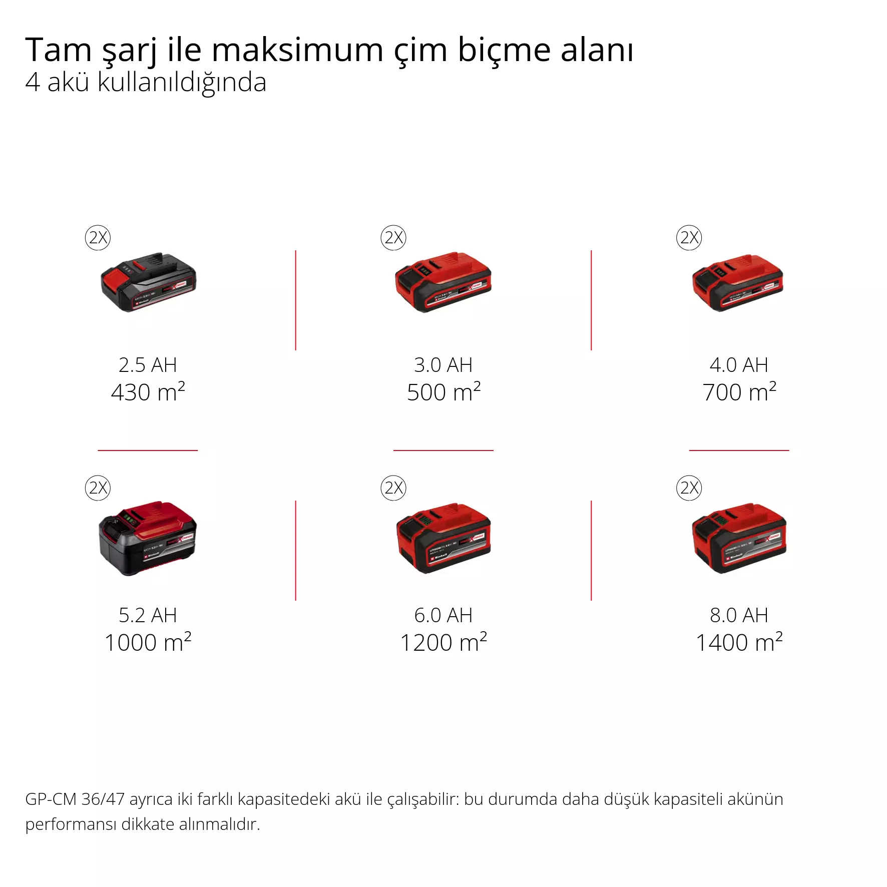 einhell-professional-cordless-lawn-mower-3413200-pxc_matrix-002