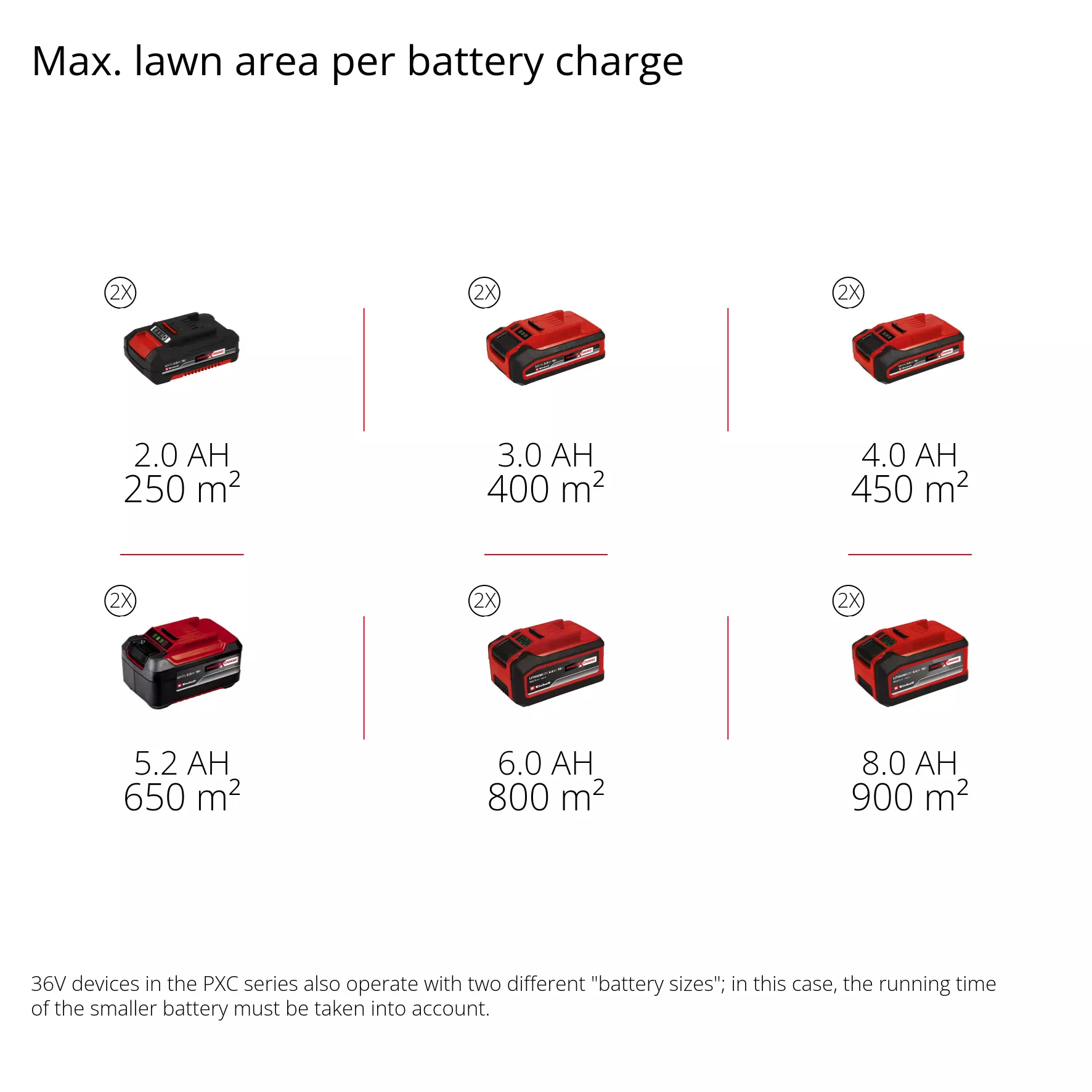 einhell-expert-garden-tool-kit-3413173-pxc_matrix-002