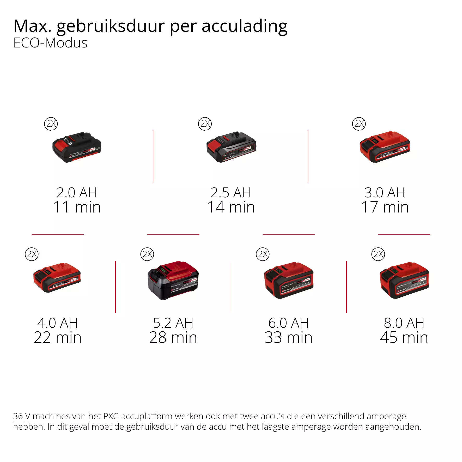 einhell-expert-cordless-high-pressure-cleaner-4140160-pxc_matrix-001