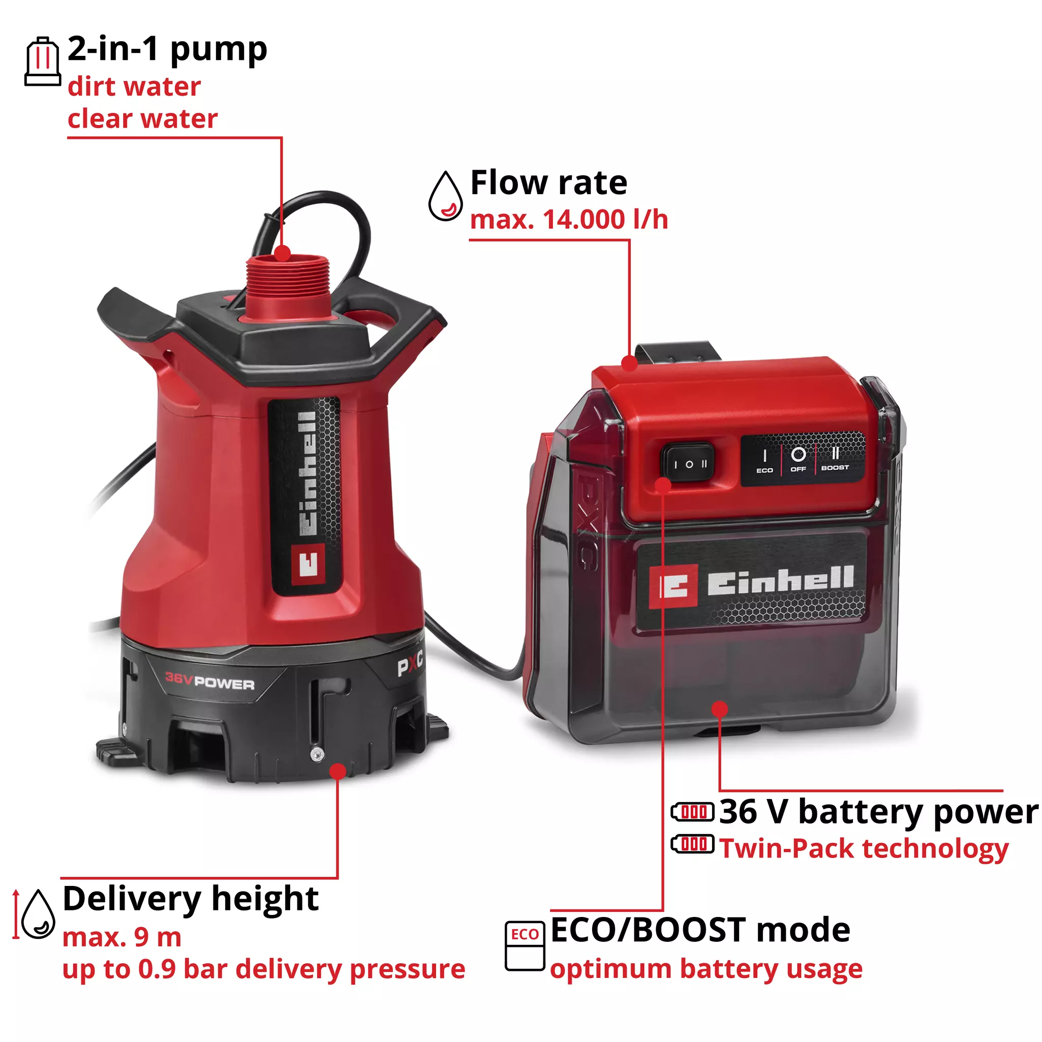einhell-expert-cordless-dirt-water-pump-4181610-key_feature_image-001