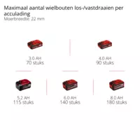 einhell-professional-cordless-impact-wrench-4510065-pxc_matrix-001