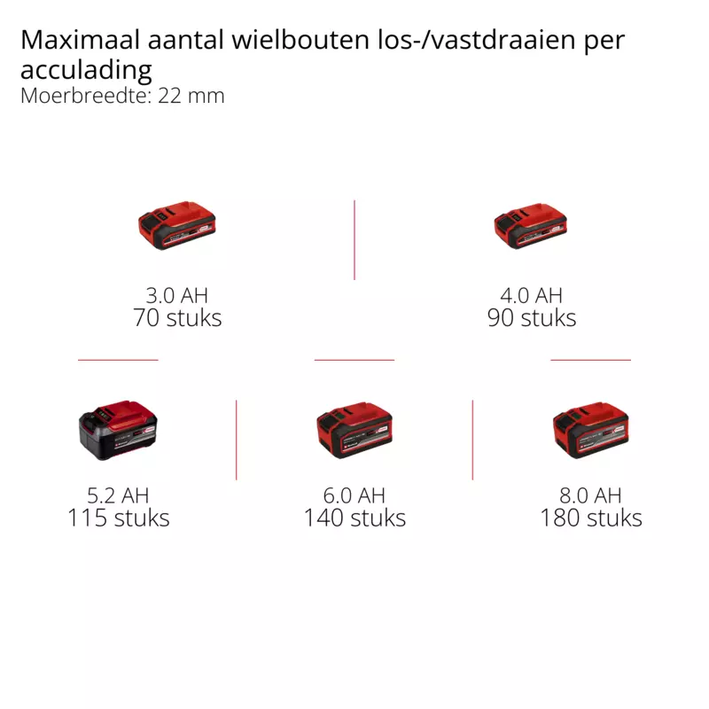 einhell-professional-cordless-impact-wrench-4510065-pxc_matrix-001