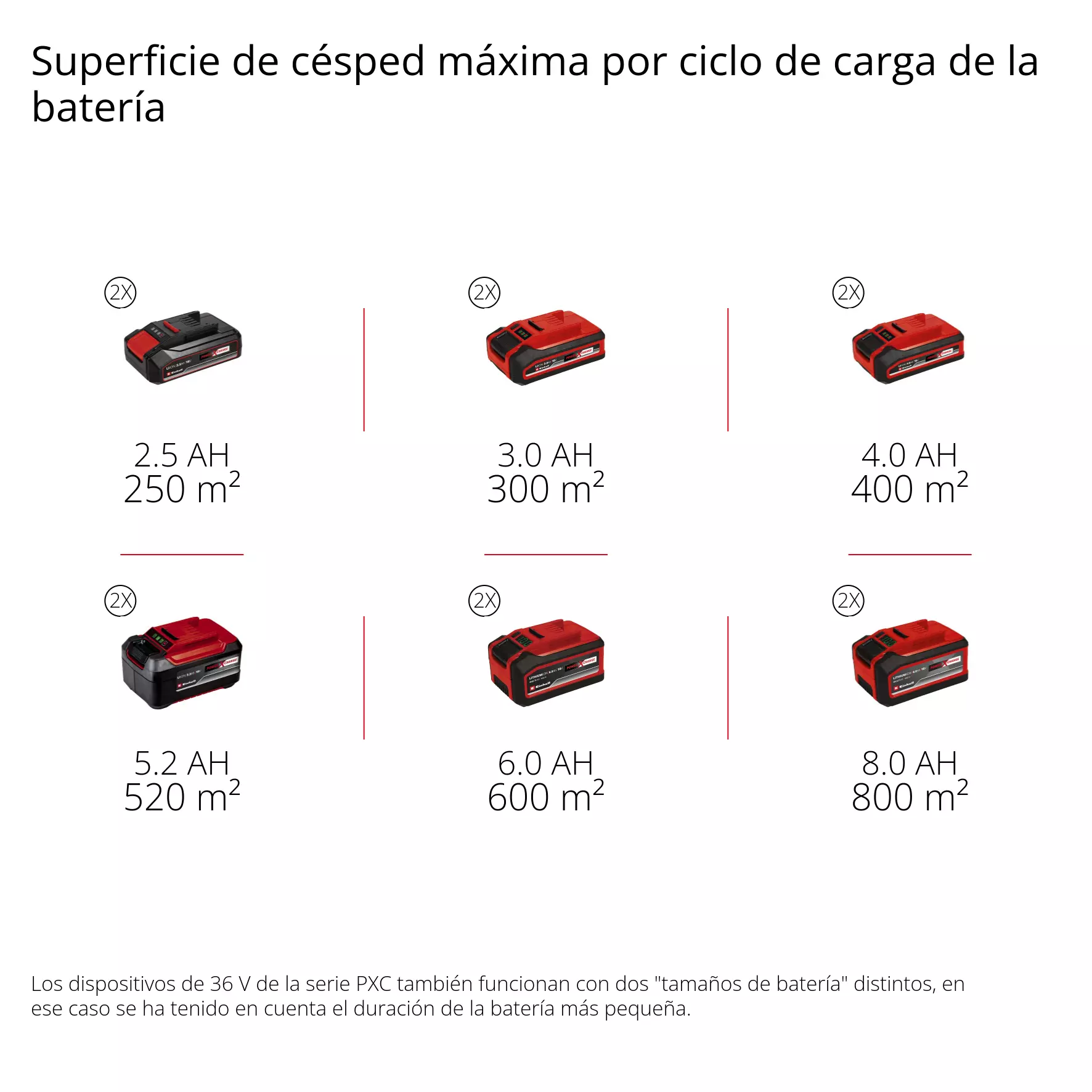 einhell-classic-cordless-lawn-mower-3413352-pxc_matrix-001