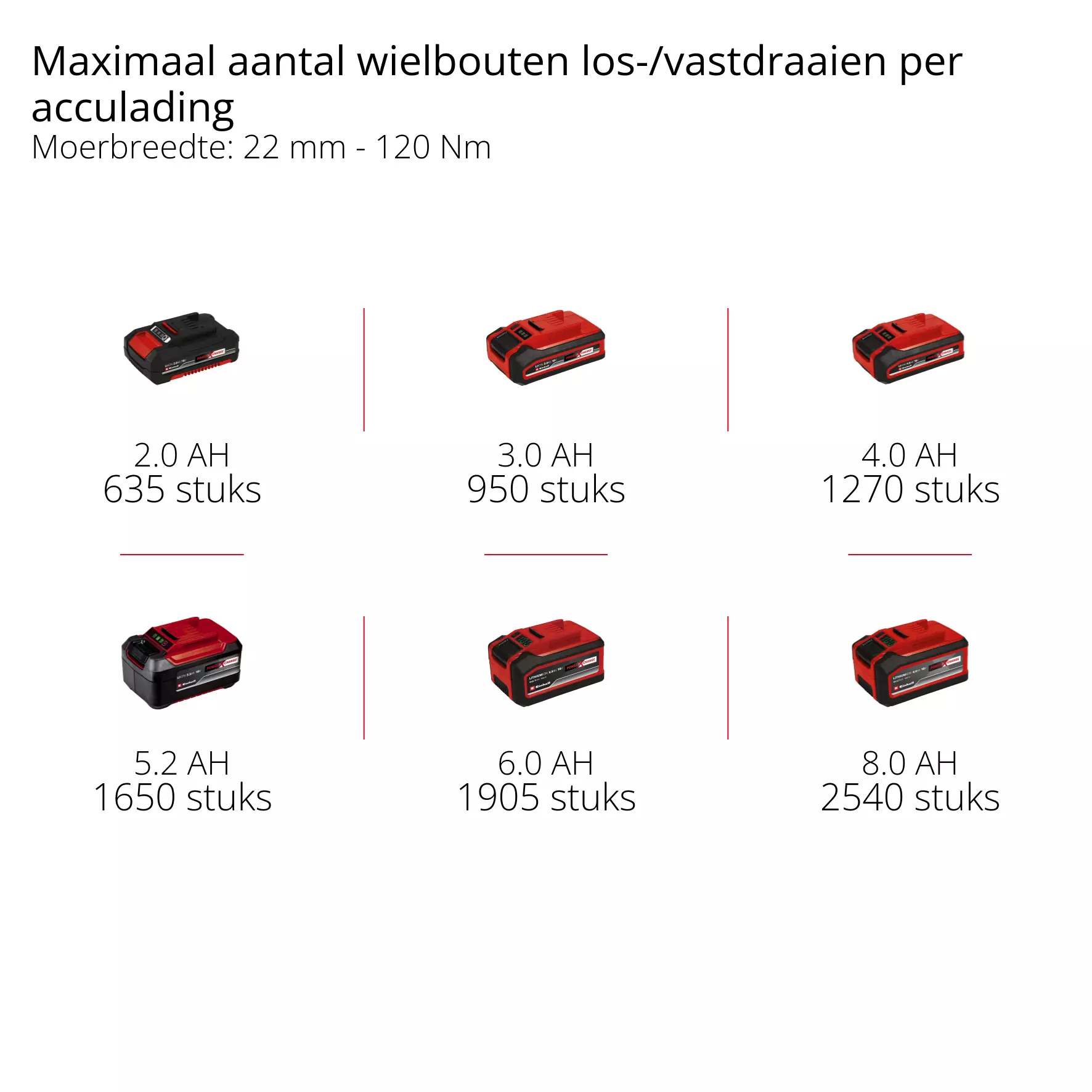 einhell-professional-cordless-impact-wrench-4510090-pxc_matrix-001