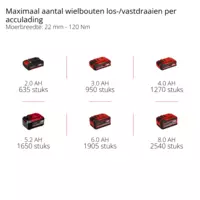 einhell-professional-cordless-impact-wrench-4510090-pxc_matrix-001