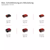 einhell-expert-cordless-circular-saw-4331230-pxc_matrix-001