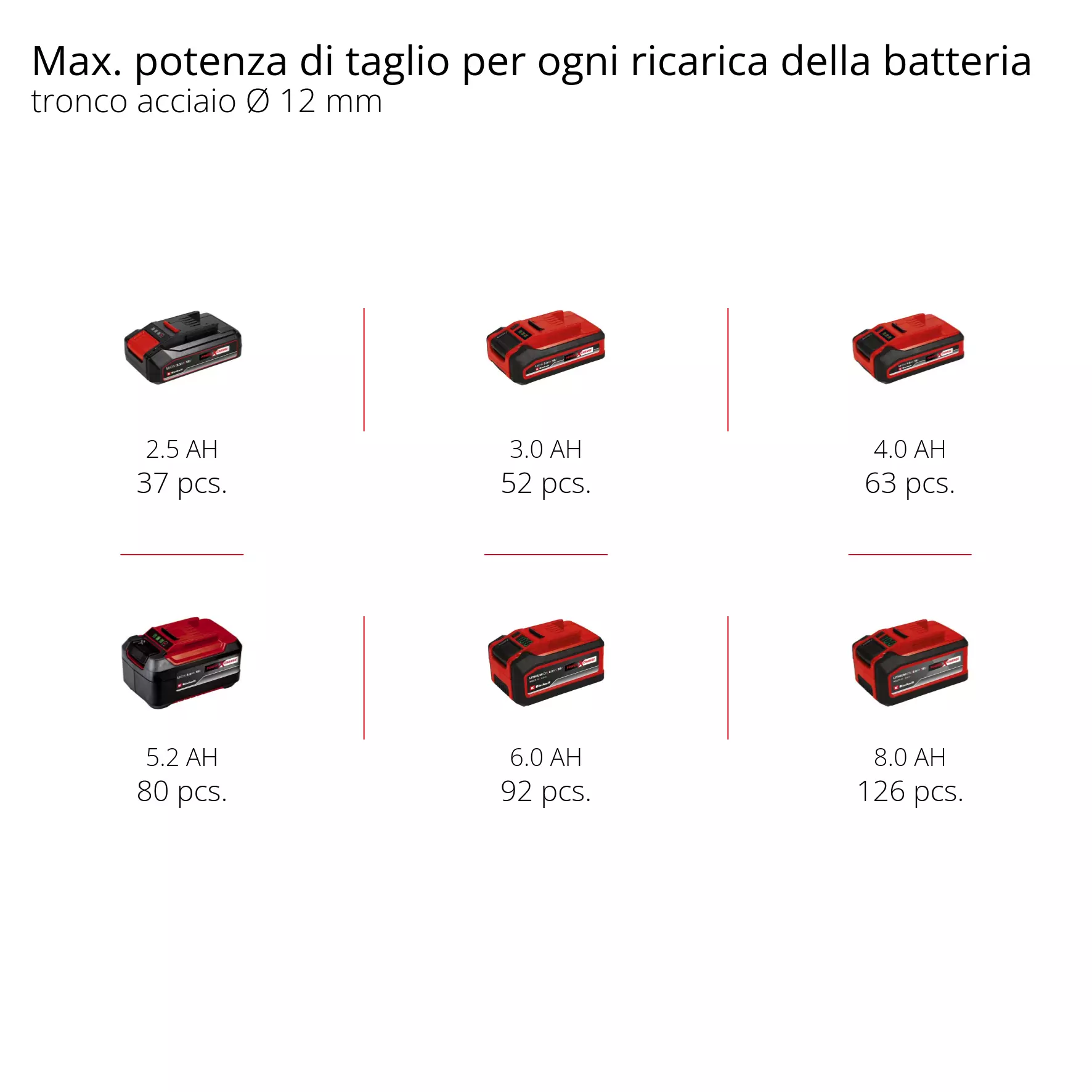 einhell-professional-cordless-angle-grinder-4431150-pxc_matrix-001