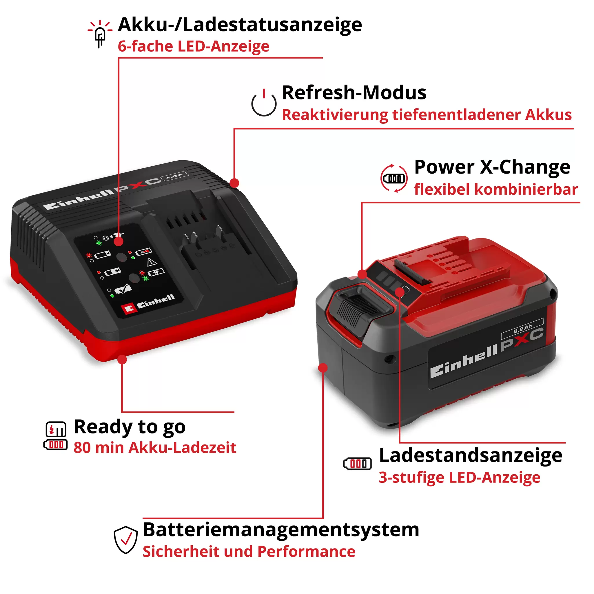 einhell-accessory-pxc-starter-kit-4512114-key_feature_image-001