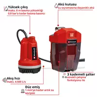 einhell-expert-cordless-clear-water-pump-4181560-key_feature_image-001