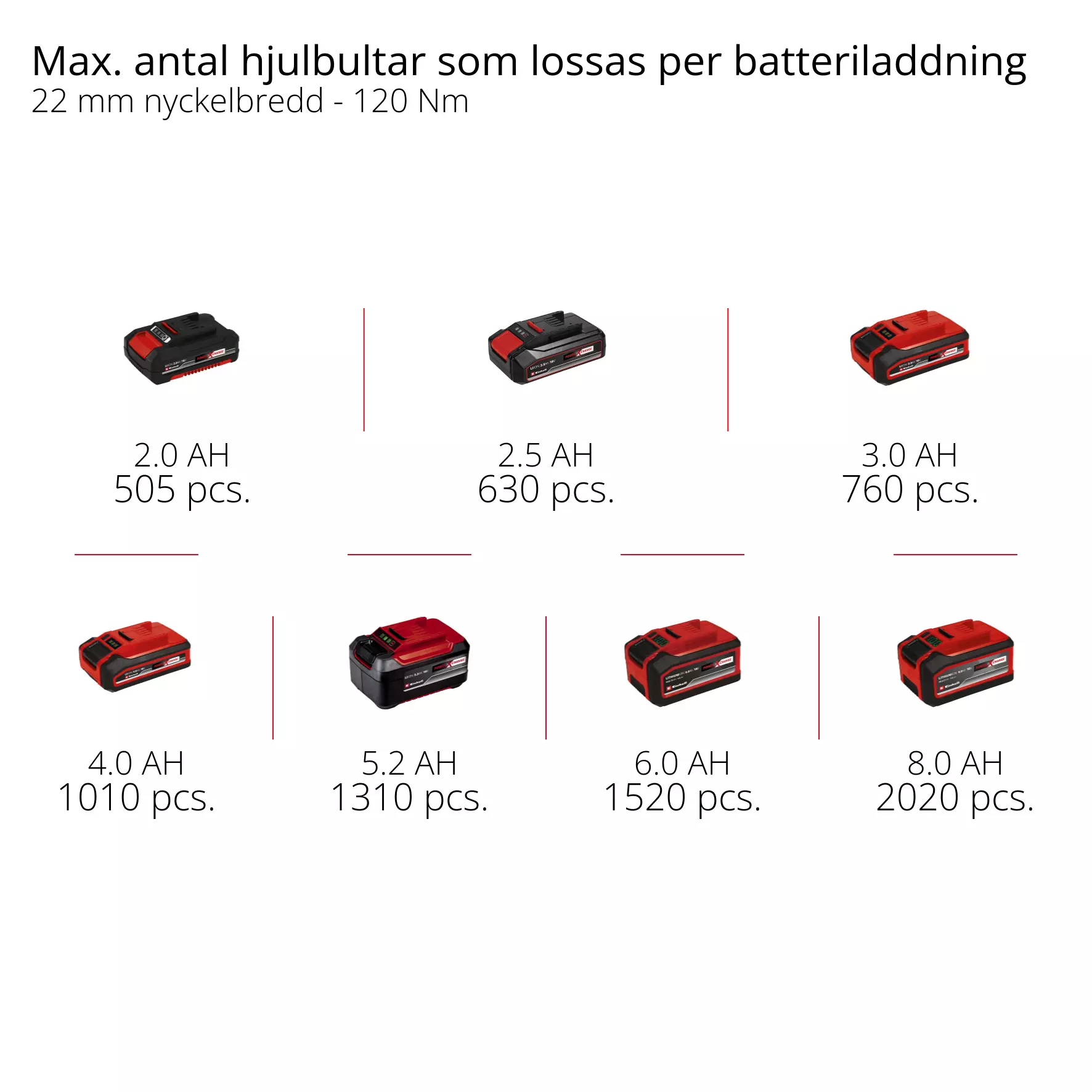 einhell-professional-cordless-impact-wrench-4510040-pxc_matrix-001