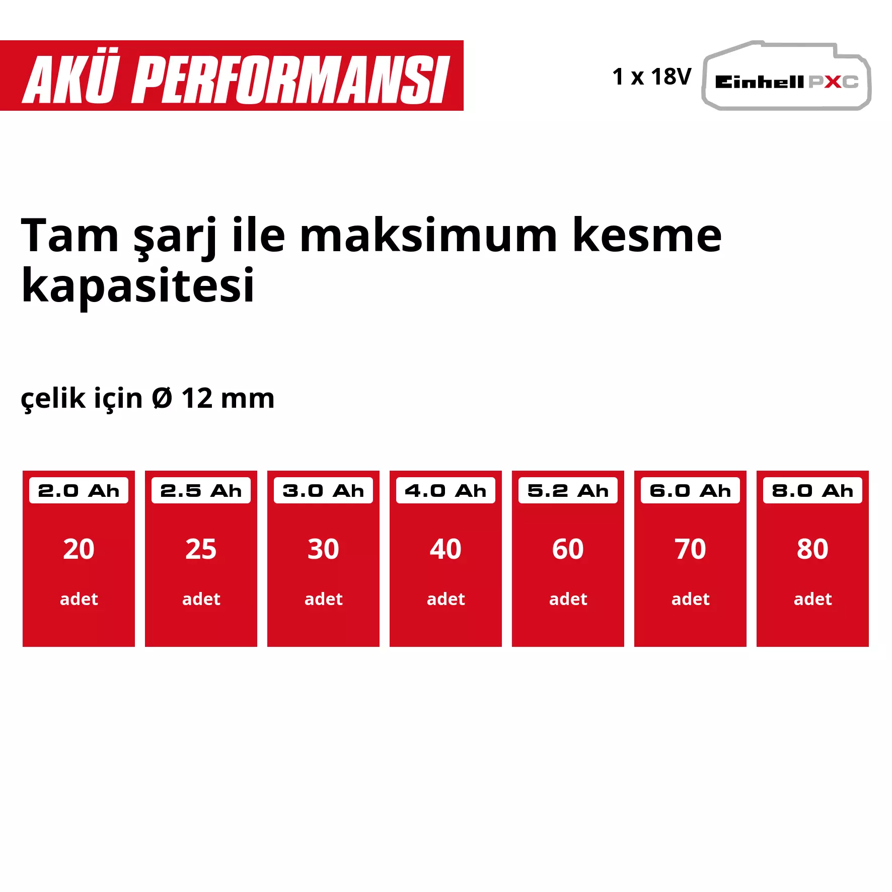 einhell-expert-cordless-angle-grinder-4431110-pxc_matrix-001