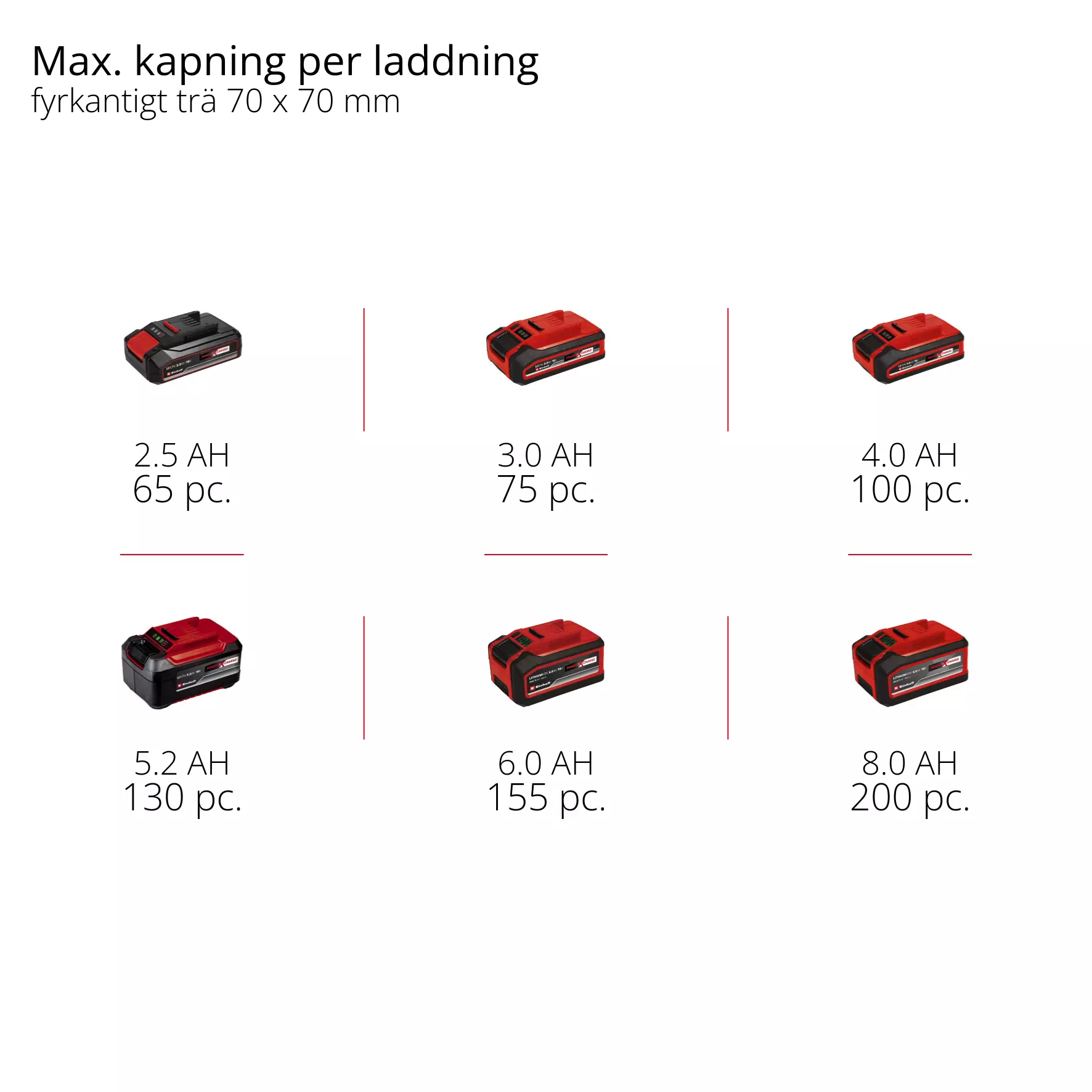 einhell-classic-cl-pole-mounted-powered-pruner-3410581-pxc_matrix-001