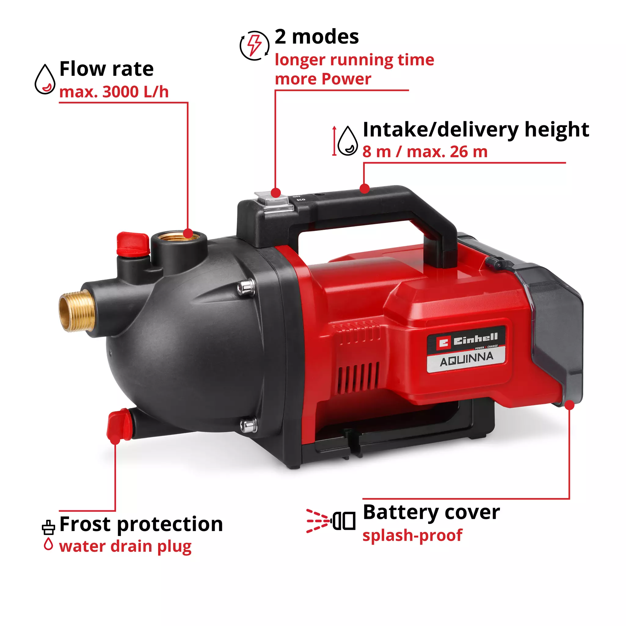 einhell-expert-cordless-garden-pump-4180401-key_feature_image-001