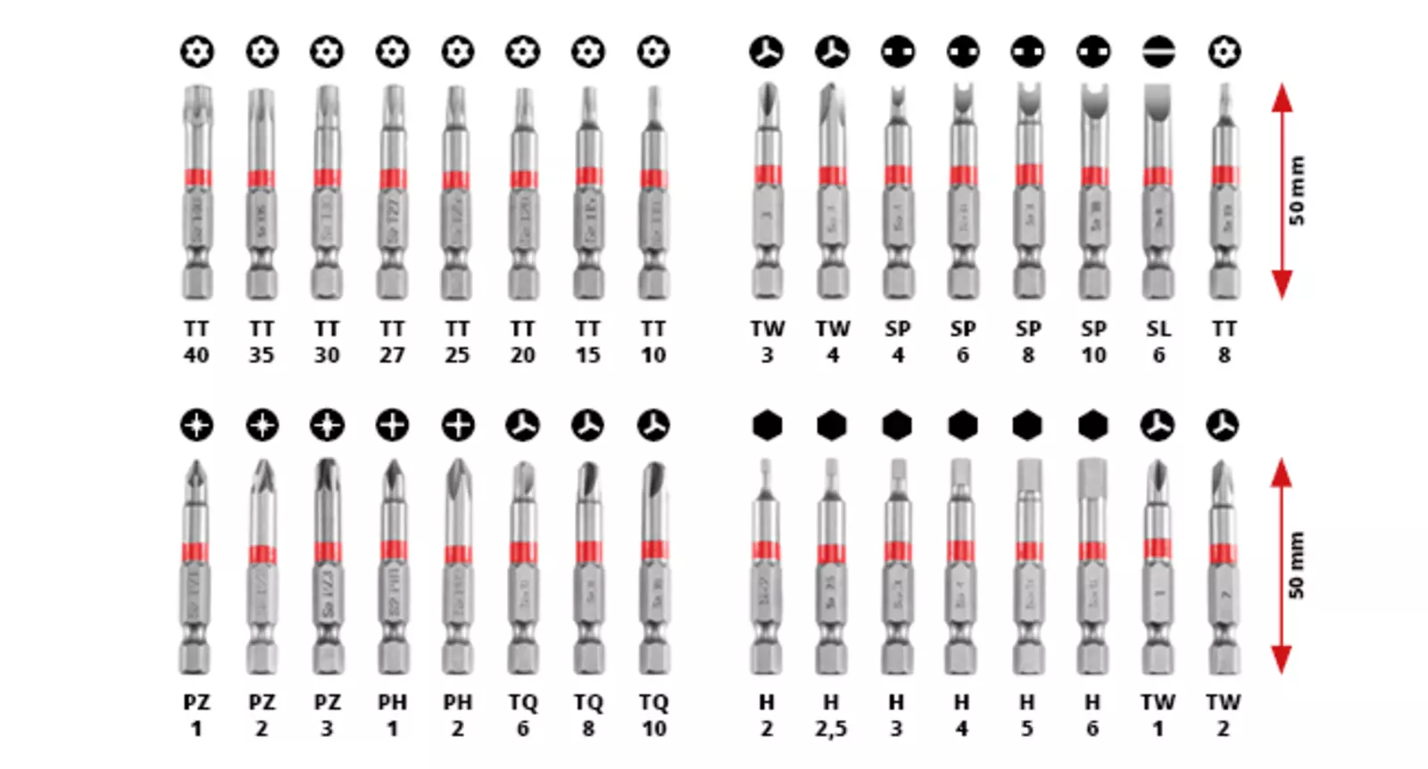 Langlebige-Bits-aus-robustem-S2-Stahl